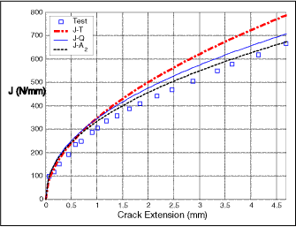 Fig.5c) a/W=0.13 (SENB)