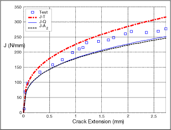 Fig.5d) a/W=0.61 (SENB)