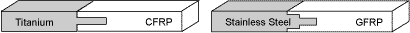 Fig. 1. Joint geometries and associated material combinations 