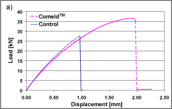 3a) double step specimens (SS/GFRP)