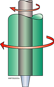 Fig.2. Principle of dual-rotation friction stir welding with rotation of the probe and shoulder in the same direction
