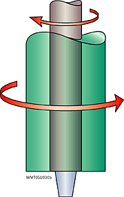 Fig.6. Principle of contra-dual-rotation friction stir welding