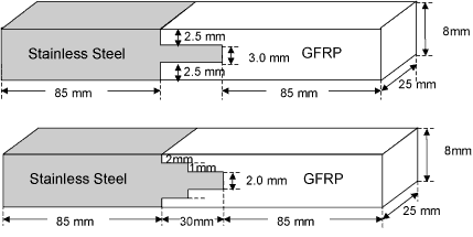 Fig.1. Joint geometries