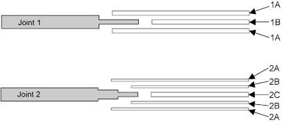 Fig.3. Preform arrangement during manufacture of specimens 