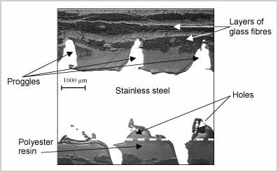 Fig.6. Interaction of proggles with the composite material