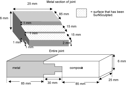 Fig.2. Dimensions of double step joint 