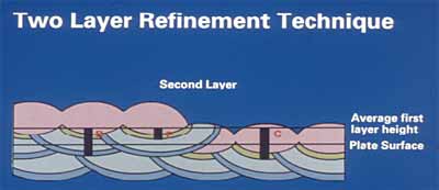 Fig.11. Controlled deposition repair welding