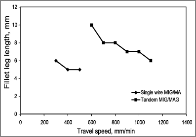 spgbm1may2001f3.gif