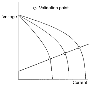 Fig. 1. Static characteristic and conventional load line for TIG/MMA