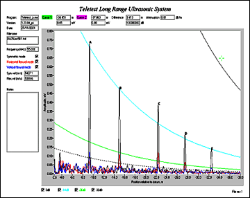 Fig.14. Typical GWU A-scan display