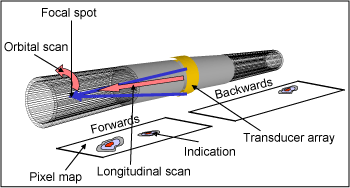 Fig.19. Imaging with dynamic focused GWU 