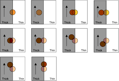 Fig.3. Typical examples of spot configurations that could be used to join steel sheet of dissimilar thickness