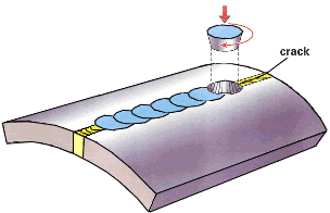 Fig.4. Principles of Friction taper stitch welding for crack repair