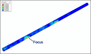 Fig.9. Modelling of time delay focusing technique 