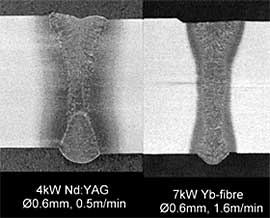 Fig. 4. Zero-gap, square-edge butt joints in 8mm (5/16-in.) thickness C-Mn steel welded with a 4kW Nd:YAG (left) and a 7kW fibre laser (right)