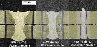 Fig. 6. Lap joints completed in 1.2 to 1.2mm (3/64 in. to 3/64 in.) ultra high strength steel using 4kW Nd:YAG laser and 4kW Yb-fibre laser power