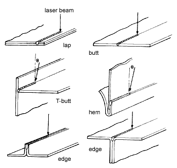 Fig.1. Thin sheet joint configurations