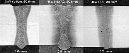 Fig.6. Fully penetrating, square-edge butt joints in 8mm thickness C-Mn steel