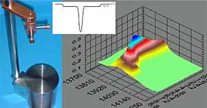 Fig.2. EB probe system developed at TWI, with a 2D data sample and typical compiled data set 