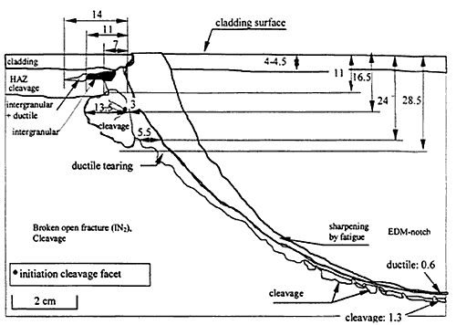 Fig.1. Fracture morphology observations of Defect R