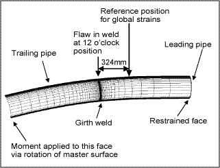 Fig.2. Illustration of pipe bending model under the applied bending moment used in the numerical analysis 