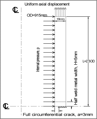 Fig.2. Finite element axi-symmetric model (not to scale)