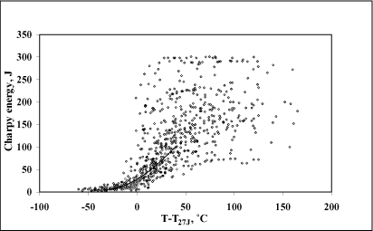 Fig.2. Charpy energy against T-T 27J for parent steels (the idealised transition curve is indicated by the solid line)
