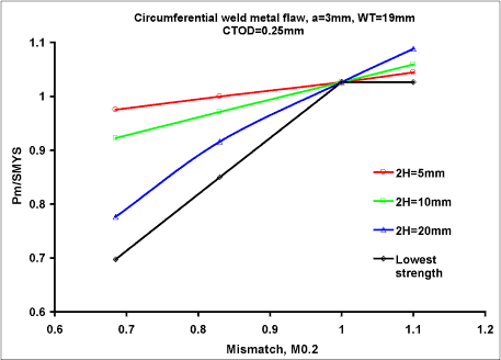 sphgpoct2004f3.gif