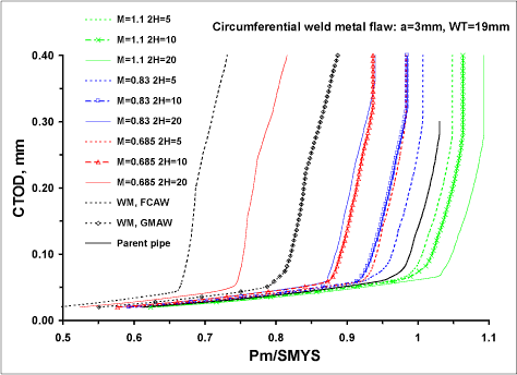 sphgpoct2004f5.gif