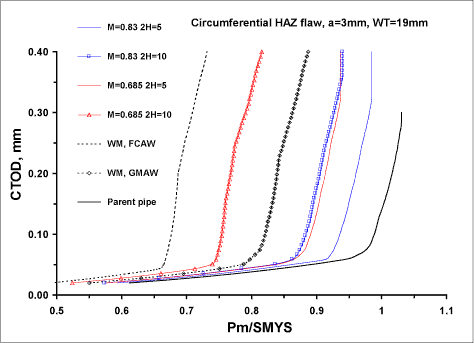 sphgpoct2004f6.gif