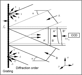 sphxsnov08f3.gif