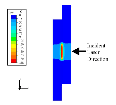 Fig.7. Estimate of the thermal profile of laser weld using infrared dye from finite element analysis