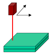 b) Moving laser on a gantry or robot over a fixed workpiece 