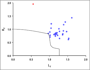 Fig. 6. Results of wide plate and mini wide-plate tests (ID 201-226 and 234) at -65ºC; Level 2b analysis