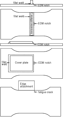 Fig. 7. Geometry of specimens used for bridge detail tests; tranverse stiffener detail (ID 231, top), cover plate detail (ID 232, middle) and edge-welded attachment (ID 233, bottom)