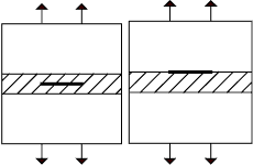 a) Mismatched weld geometries; FITNET Lr solutions are available for a flaw at the weld centreline (left) or the fusion line (right)