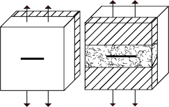 c) Example of a clad material; FITNET Lr solutions are available for a through-thickness flaw (left) and for a through-thickness flaw situated at the centre of a repair in the cladding (right)