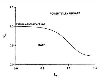 Fig.1. Example of FAD 