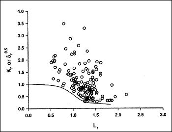 Fig.2. Example of failure conditions of wide plate and burst tests