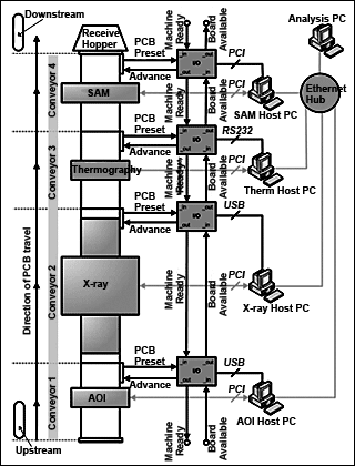 Fig.11. Prototype System Overview combining the four inspection modules 