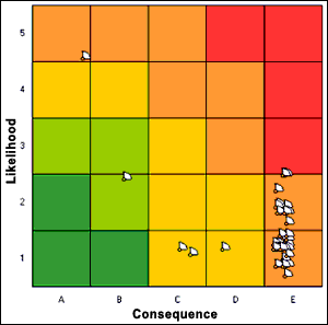 Fig. 2. Risk summary matrix for the selected HDS equipment items
