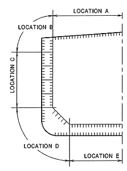 Fig. 2. FPSO Hull materials