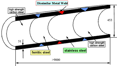 Fig. 1. Schematic of overall geometry of ADIMEW test specimen