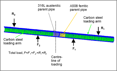 Fig. 10. Overall finite element mesh used, showing loading and restraint positions