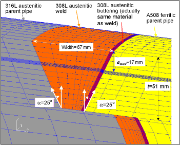 Fig. 11. Close-up of mesh near initial 17 mm deep defect in dissimilar metal weld buttering