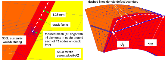Fig. 12. Left picture shows focused mesh around crack front. Right picture is section through plane of defect, showing weld metal only: with 13 nodes on (half) crack front from 'J11' at middle to 'J23' on outer pipe surface 