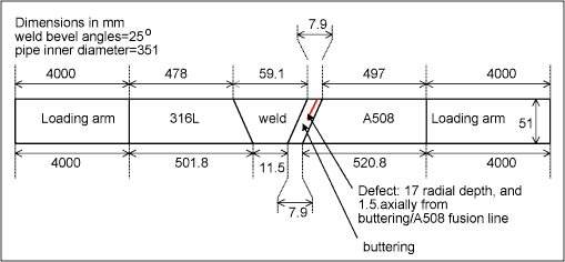 Fig. 2. Section through the test specimen (not to scale) showing the various materials and main dimensions