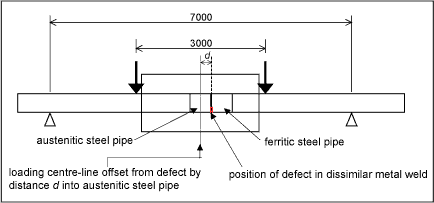 Fig. 4. Four-point bending loading configuration of ADIMEW test assembly