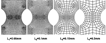 Fig.3. Meshes for 2mm notched cylindrical specimen
