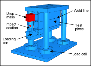 Fig.5. Impact test on welded rail vehicle floor component